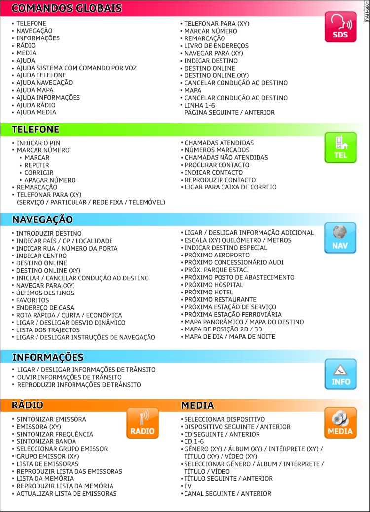 Resumo de comandos do sistema de diálogo por voz